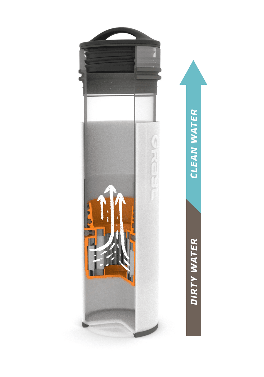 Ultralight Filtersystem & Trinkflasche (473ml) | S4 Supplies