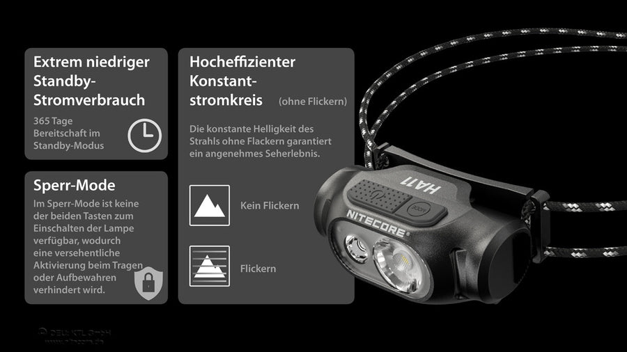 Nitecore HA11 - 240 Lumen | S4 Supplies