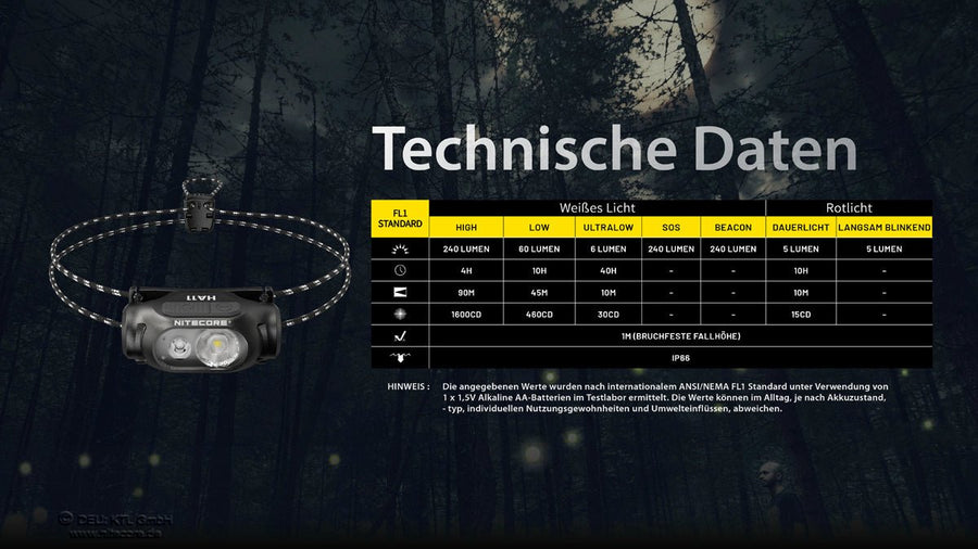 Nitecore HA11 - 240 Lumen | S4 Supplies