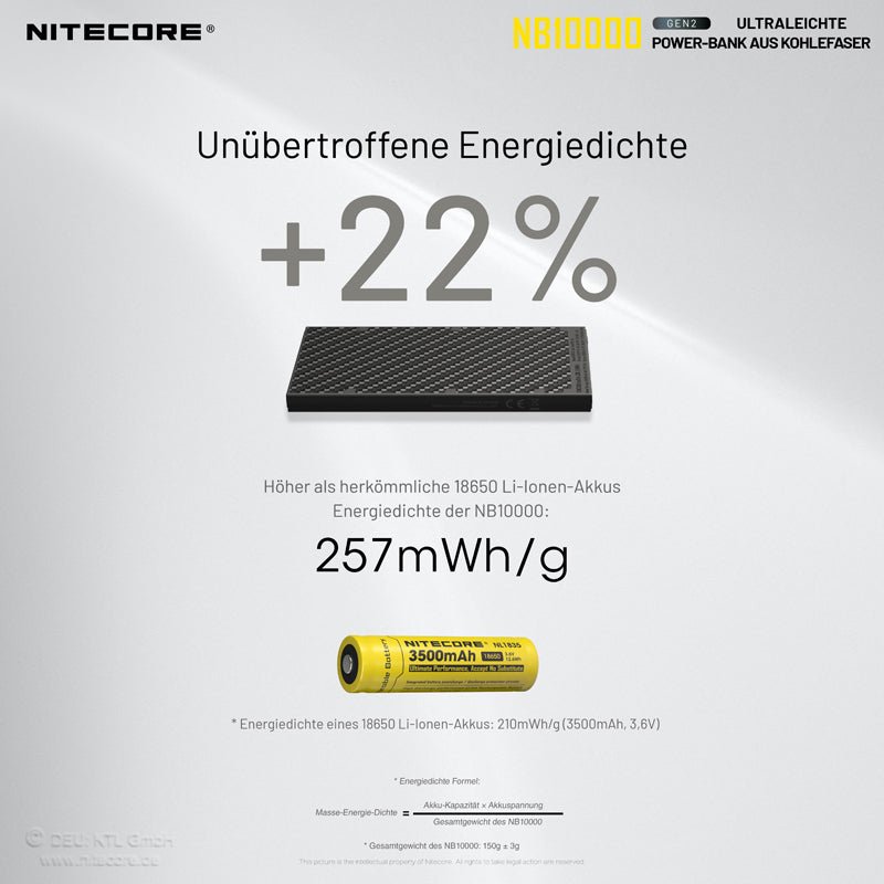 Nitecore NB10000 Powerbank | S4 Supplies