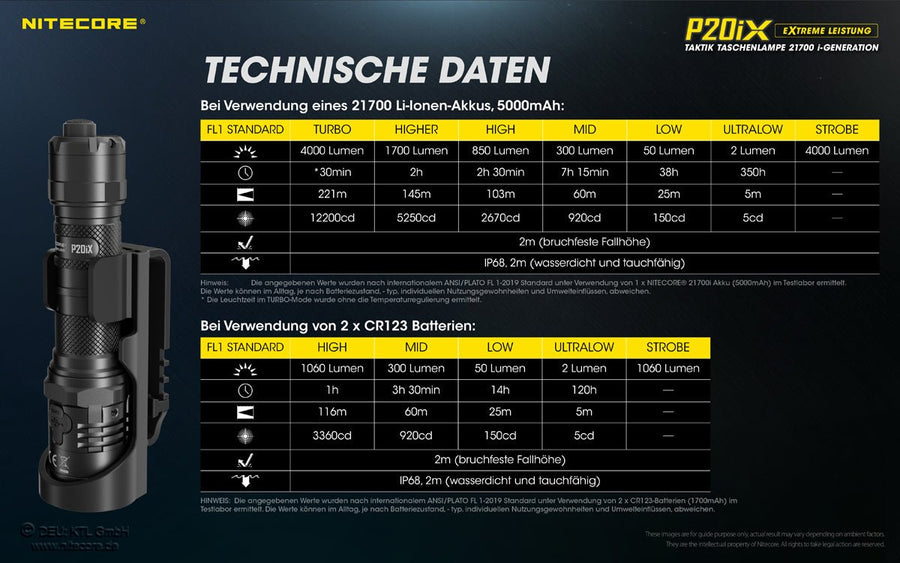 Nitecore P20iX - 4000 Lumen | S4 Supplies