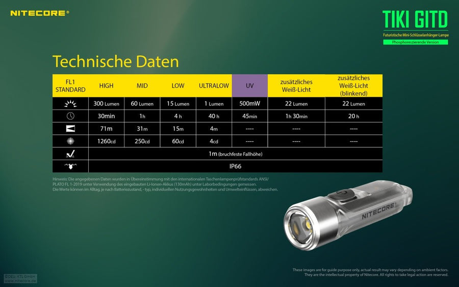 Nitecore  TIKI GITD- glow in the dark | S4 Supplies